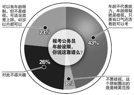 商報圖形 王若靜 制 商報圖形 王若靜 制