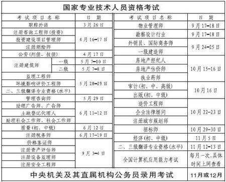 我市54項人事考試時間出爐,市屬事業單位公招由4次減至2次 我市54項人事考試時間出爐,市屬事業單位公招由4次減至2次