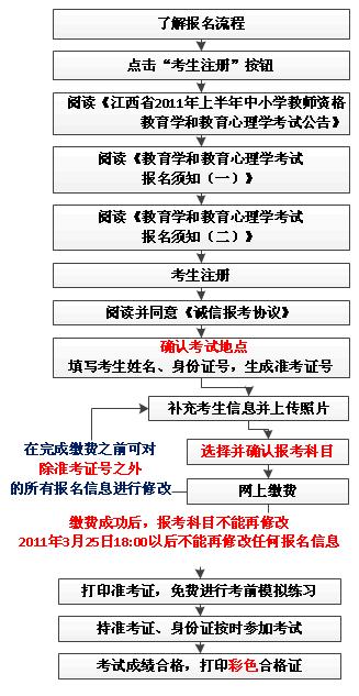 2011꽭ʡ̎YW(xu)W(xu)