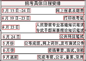 招考日程 招考日程