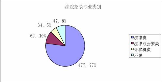 圖3 圖3