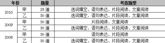 2008-2010꼪ʡ<a href=http://gwy.yuloo.com target=_blank class=infotextkey>ՆT</a>ԇW\r