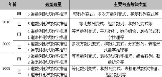 2008-2010꼪ʡ<a href=http://gwy.yuloo.com target=_blank class=infotextkey>ՆT</a>ԇW\r