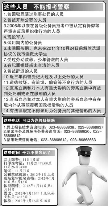 商報(bào)圖形王若靜制 商報(bào)圖形王若靜制