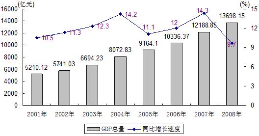 8.03暑期備考資料分析模塊:每天一練--資料分析題