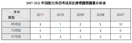 2012<a href=http://gwy.yuloo.com target=_blank class=infotextkey>ՆT</a>ԇМy߷֛_