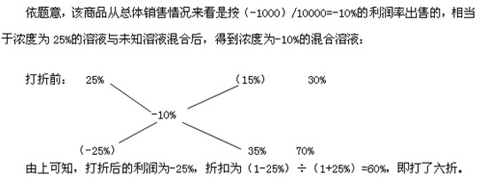 一題多解 數量關系 利潤.jpg