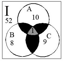 容斥 數(shù)量關(guān)系.jpg