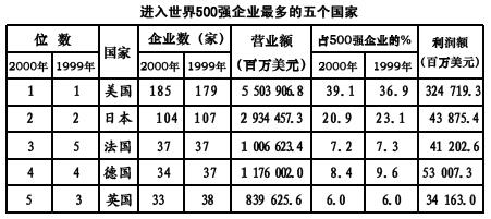 2012年公務員421聯考行測資料分析指導