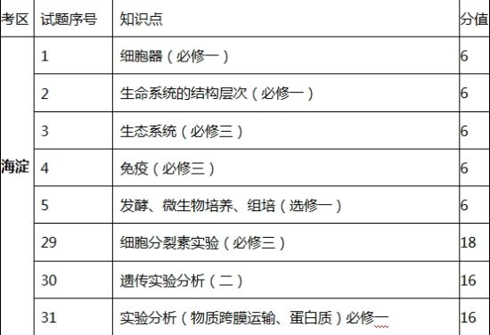 表格 表格