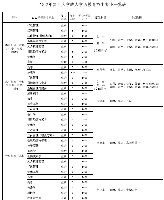 ͵W2012˸߿Iһ[