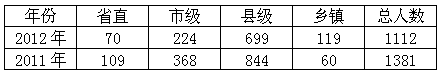 2012ɽhȺϵy䛹ՆTx