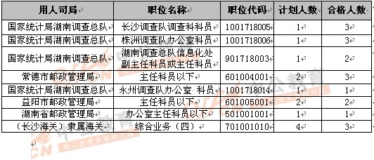 2013ǰ8λλ101516r
