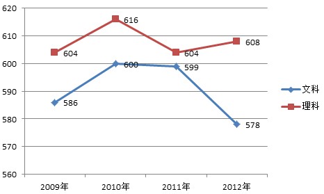 D鱱W2009-2012n