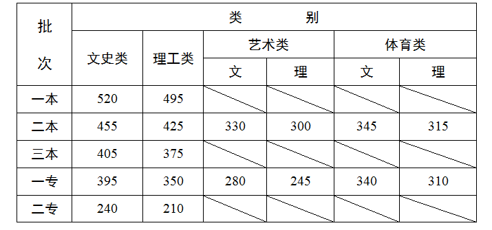 2013ϸ߿֔