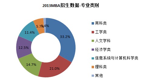 “MBA”PK“AMBA”헔Դr