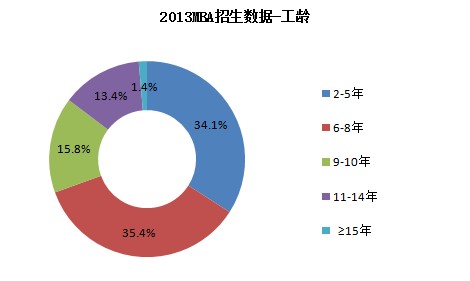 “MBA”PK“AMBA”헔Դr
