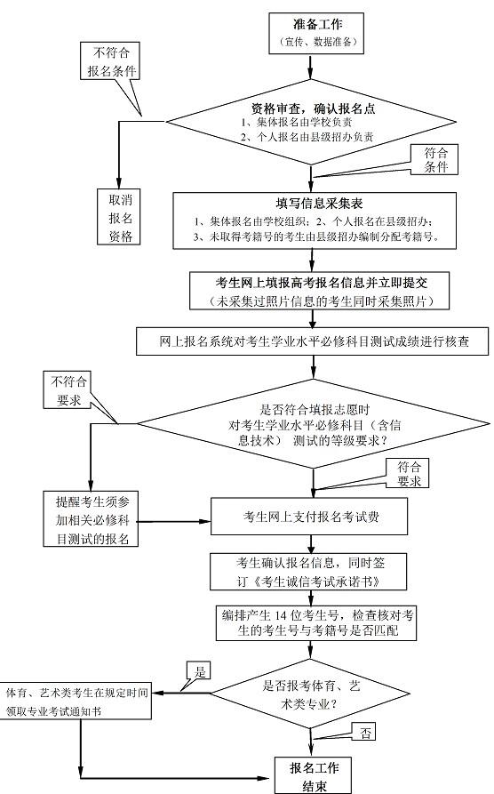 2014꽭K߿̈D(D)