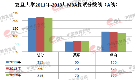 ͵W2011-2013MBAԇ֔R(A)