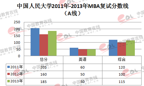 ЇW2011-2013MBA֔׃څ(D)