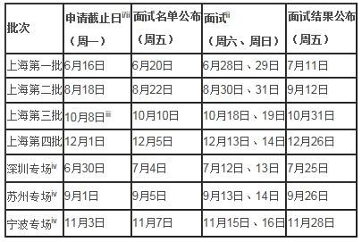 ͬW2015WMBA