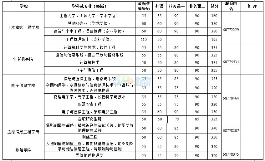 hW(xu)2016Џ(f)ԇ?jn)?sh)(xin)ѹ(W(xu)Ժ)