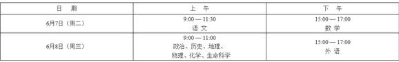 2016年上海高考時間及考試科目確定