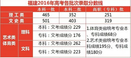 2016긣߿ȡ֔
