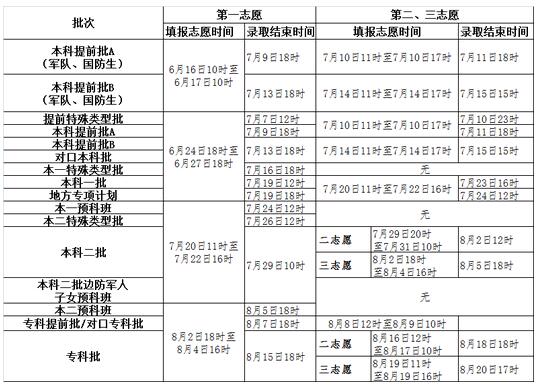 2016年河北高考志愿填報時間安排公布(官方版)