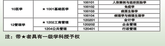 ӰW(xu)2017TʿоI(y)Ŀ䛣W(xu)g(sh)