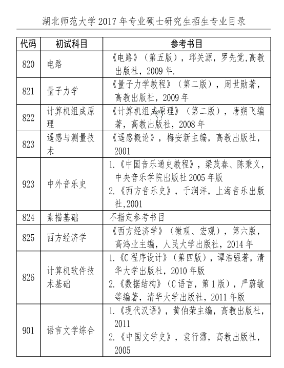 W(xu)2017TʿоW(xu)ԇ(sh)Ŀ((zhun)I(y)W(xu)λ)