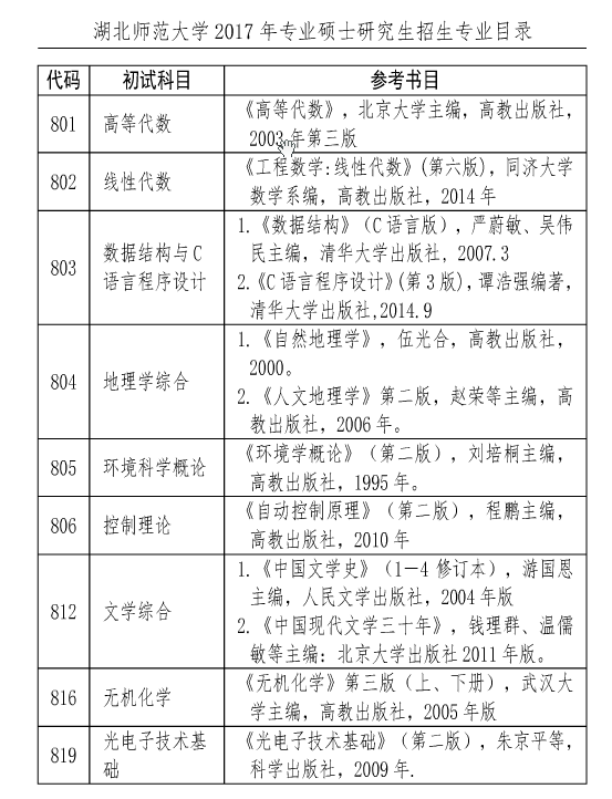 W(xu)2017TʿоW(xu)ԇ(sh)Ŀ((zhun)I(y)W(xu)λ)