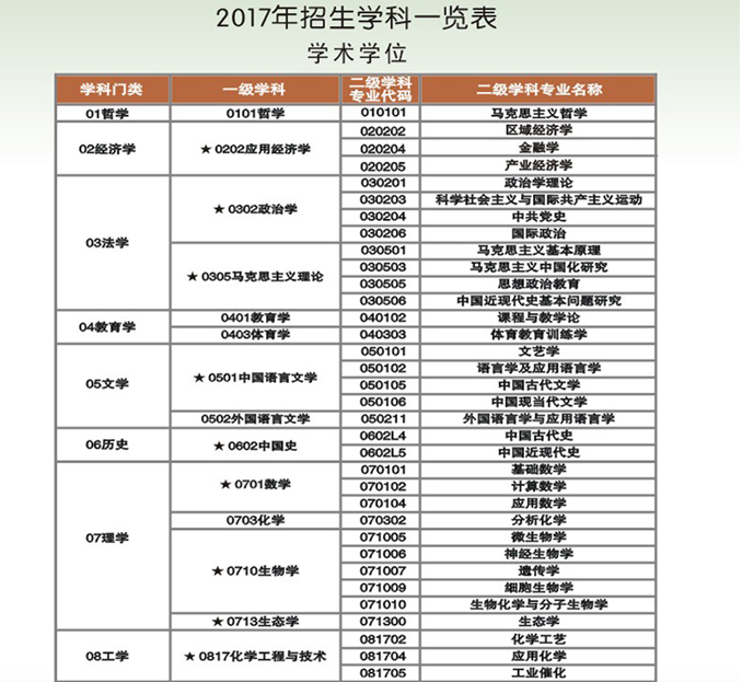 ӰW(xu)2017TʿоI(y)Ŀ䛣W(xu)g(sh)