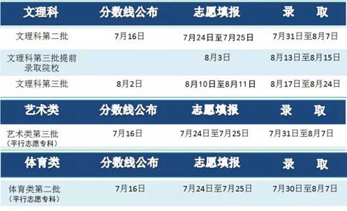 浙江高考文理科第二批提前錄取結(jié)果可查詢