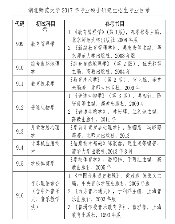 W(xu)2017TʿоW(xu)ԇ(sh)Ŀ((zhun)I(y)W(xu)λ)