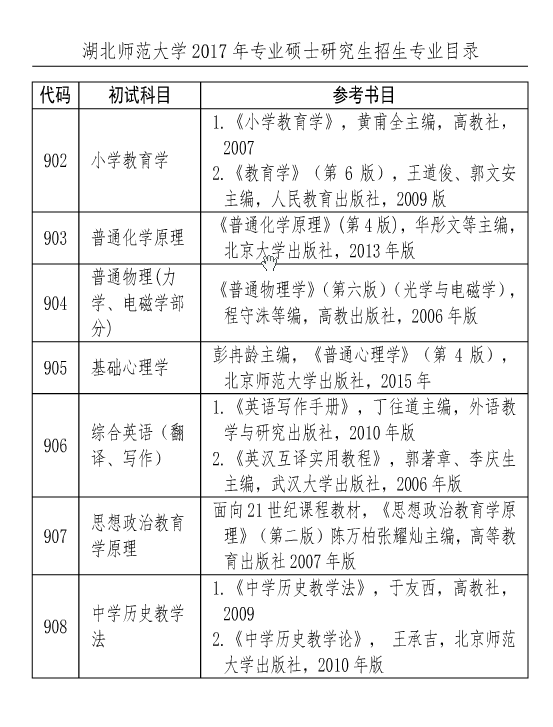 W(xu)2017TʿоW(xu)ԇ(sh)Ŀ((zhun)I(y)W(xu)λ)
