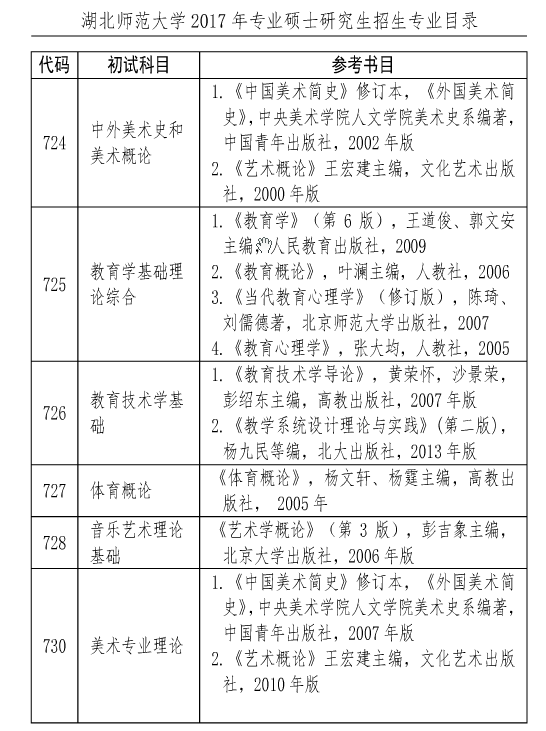 W(xu)2017TʿоW(xu)ԇ(sh)Ŀ((zhun)I(y)W(xu)λ)