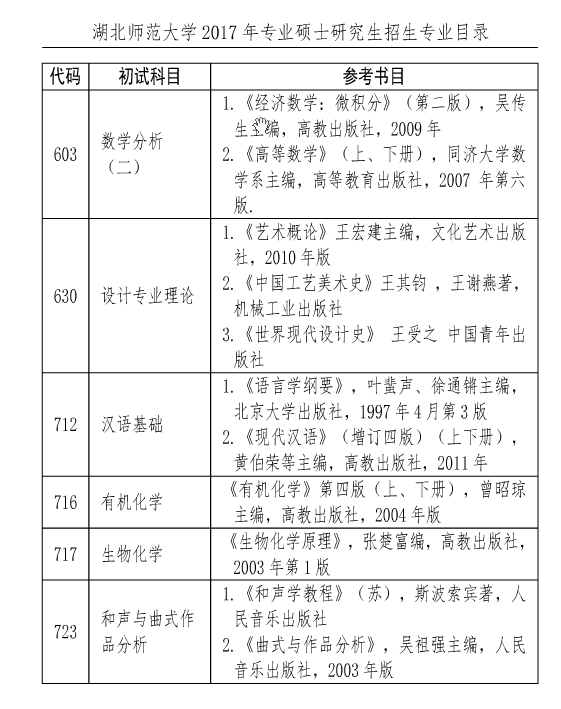 W(xu)2017TʿоW(xu)ԇ(sh)Ŀ((zhun)I(y)W(xu)λ)