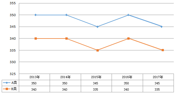 2013-2017ČWЇҾ׃څ