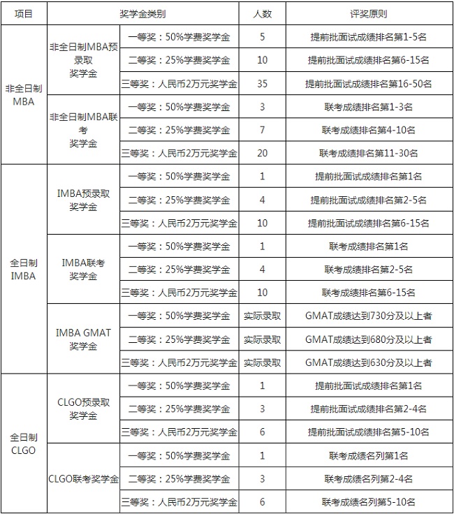 Ͻ̩MBA2018WMWY