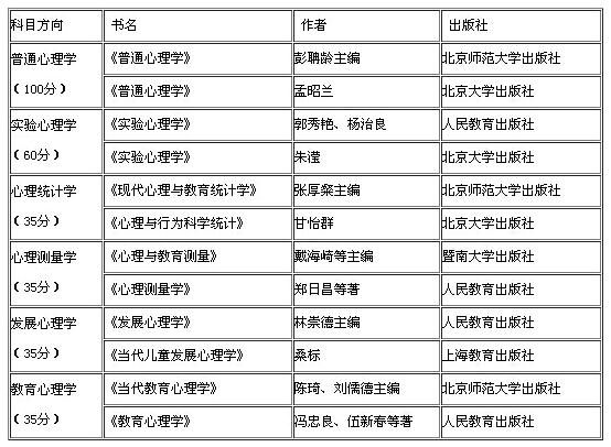 2018Уy(tng)I(y)n֮W(xu)ʲô
