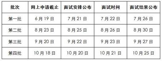 Ϻ(du)⽛(jng)Q(mo)W(xu)2018W(xu)MBA(xing)Ŀ(bo)ָ 