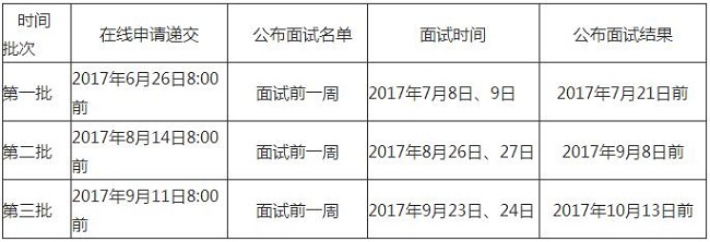 RSMBAꑌW2018Ո֪ͨ