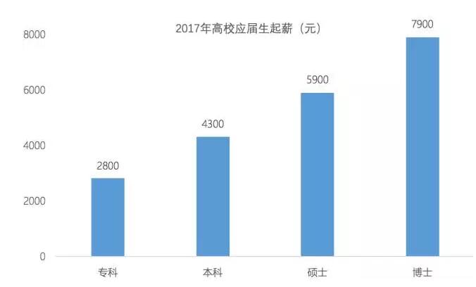 2017ꑪ͘ITʿнȱ1600Ԫ