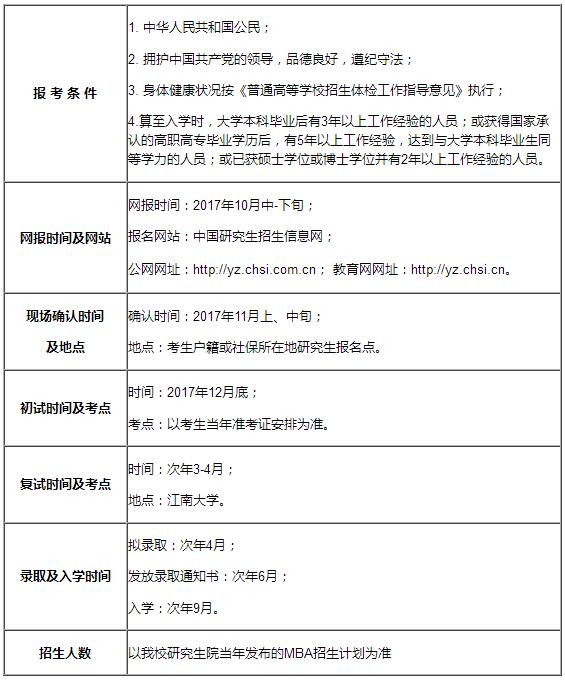 ϴW2018WMBAϢ
