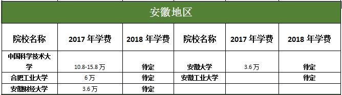 յ؅^(q)MBAԺУ2017-2018W(xu)MȅR