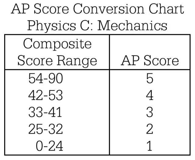 APCW