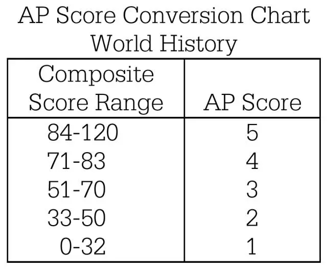 AP^(jng)W