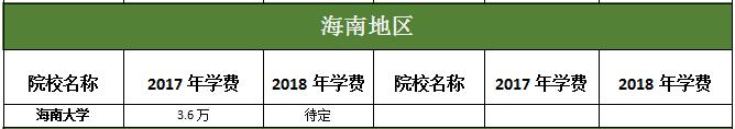 ϵ؅^(q)MBAԺУ2017-2018W(xu)M(fi)ȅR