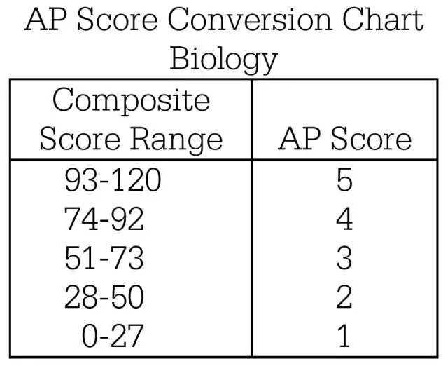 APW